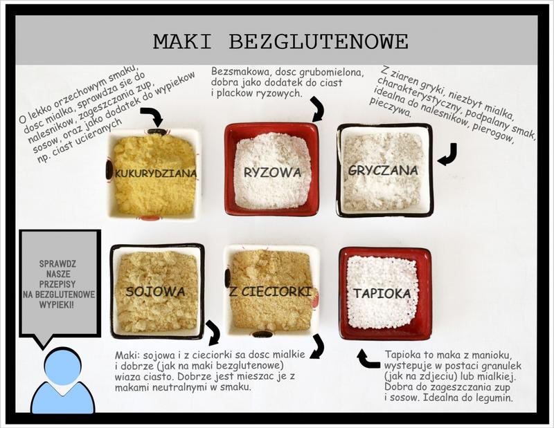 Mąki bezglutenowe do pieczenia – odkryj najlepsze opcje dla swojego zdrowia