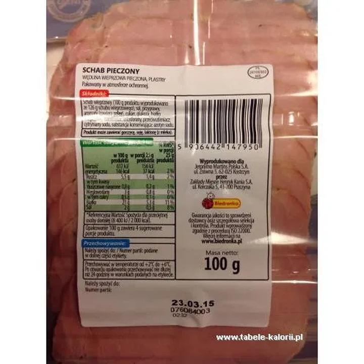 Zaskakujące różnice w wartościach odżywczych: ile kalorii ma schab?