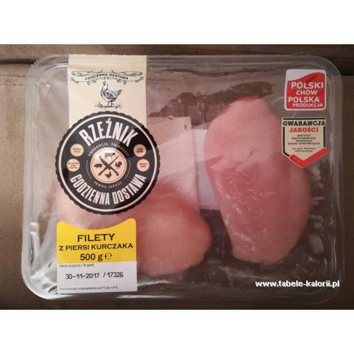 Techniki kulinarne kurczak