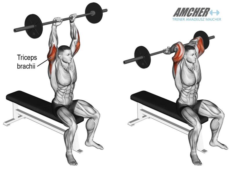 Trening ramion w domu