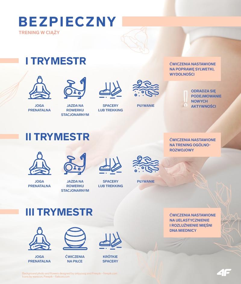 Bezpieczne praktyki treningowe w ciąży