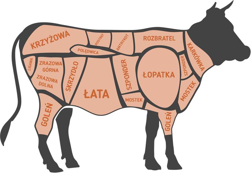 Lokalne rzeźnie i mięso