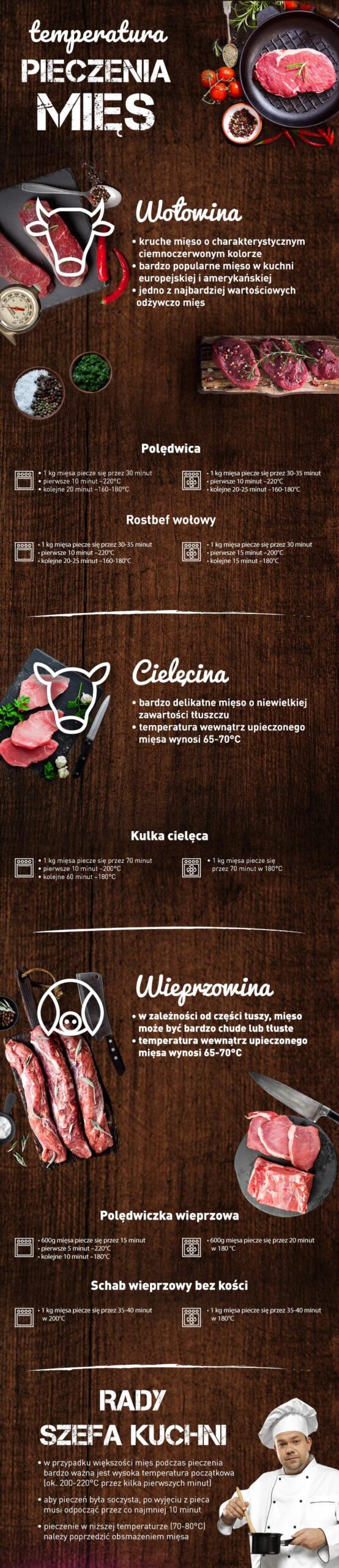 Optymalna temperatura pieczenia pasztetu