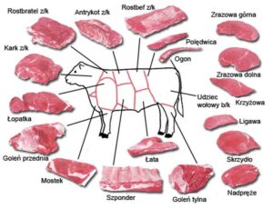 Sekrety idealnej wołowiny: jak przyrządzać mięso, aby uniknąć twardości i cieszyć się pysznymi potrawami