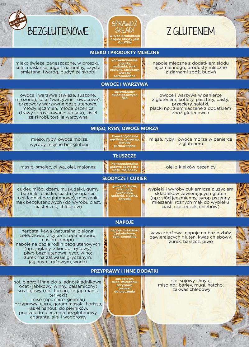 Bezglutenowe zboża