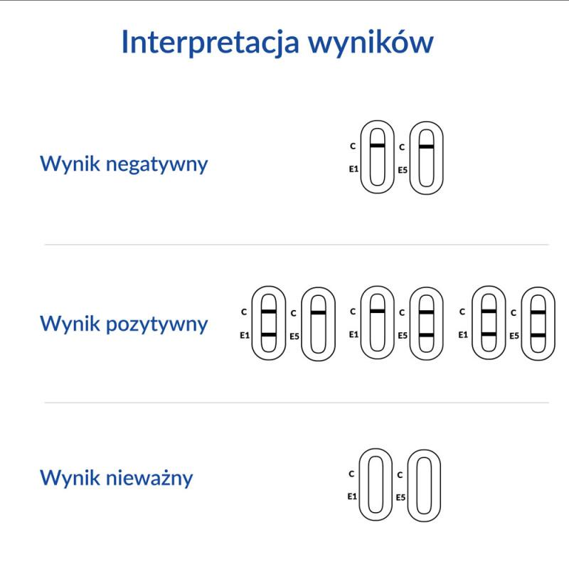 Alergia na jagnięcinę u psa