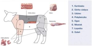 Sekret idealnej cielęciny: jak długo gotować, aby była miękka i soczysta?